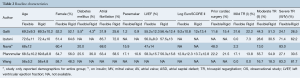 Click on image to zoom Table 2