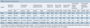 Click on image to zoom Table 3