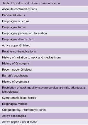 Click on image to zoom Table 1