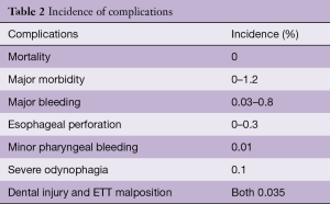 Click on image to zoom Table 2