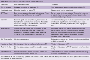 Table S1