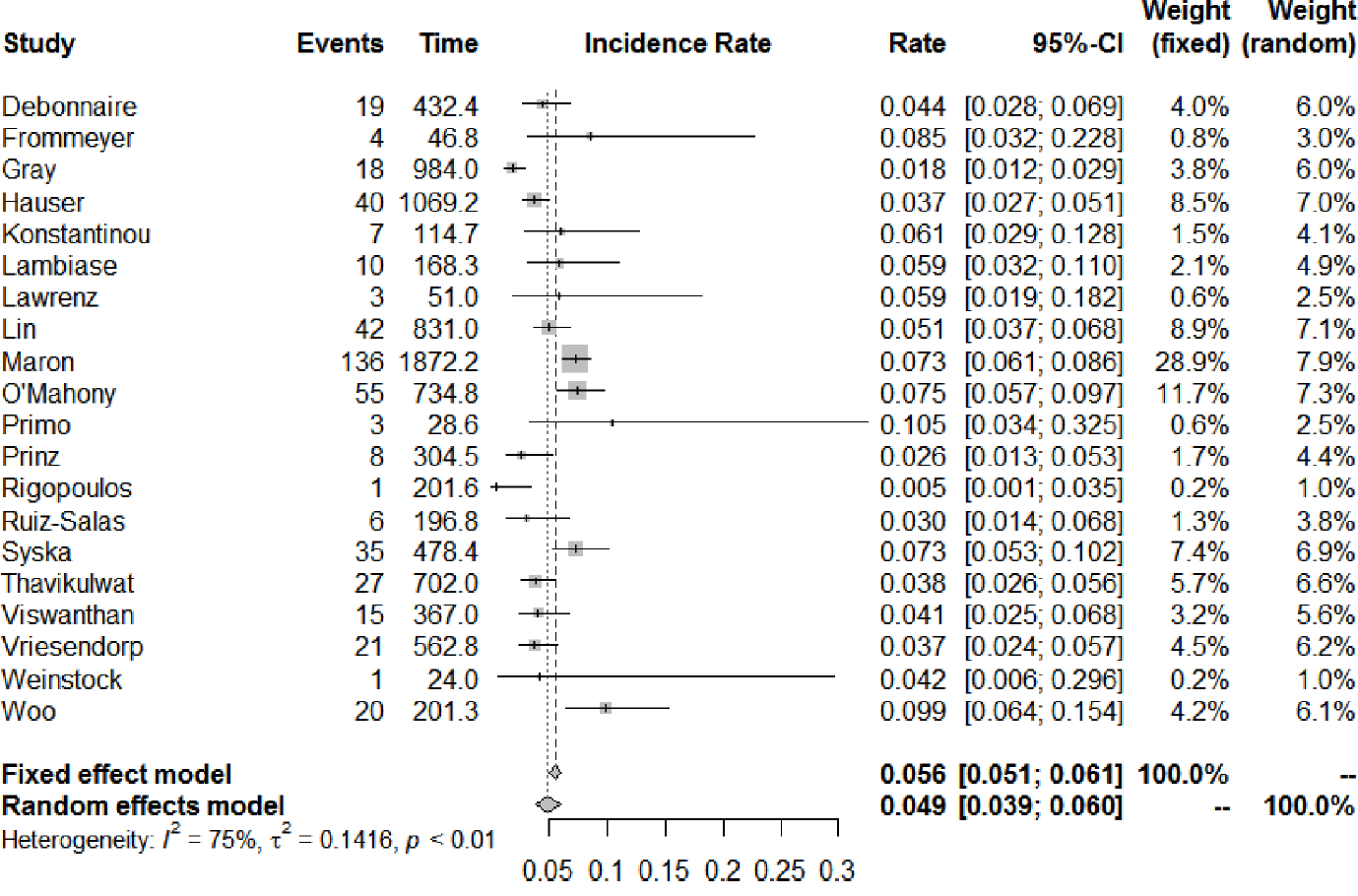 Implantable cardioverter defibrillator therapy in hypertrophic