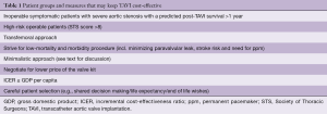 Click on image to zoom Table 1