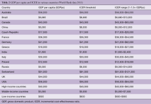 Table 2