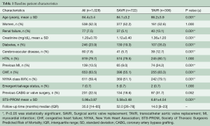 Table 1