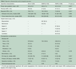 Table 2