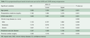 Table 3