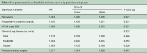 Click on image to zoom Table 4
