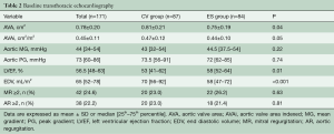 Table 2