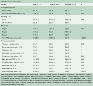 Table 4