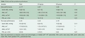 Table 5