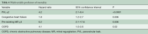 Click on image to zoom Table 6