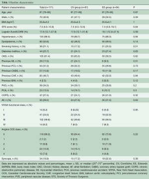 Table 1