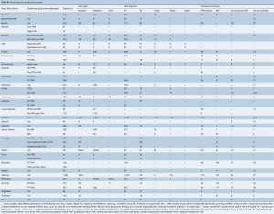 Click on image to zoom Table S3