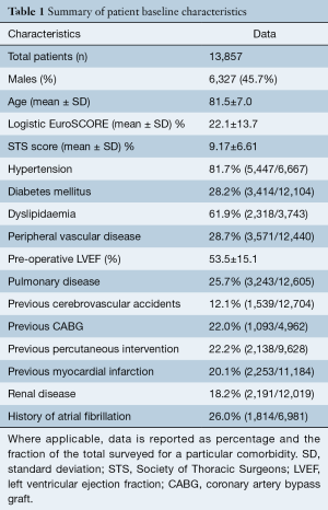 Click on image to zoom Table 1