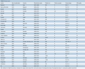 Table S1