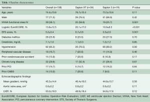 Table 1