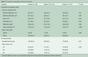 Click on image to zoom Table 2