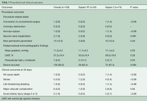 Click on image to zoom Table 3