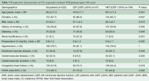 Table 1