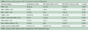 Click on image to zoom Table 2