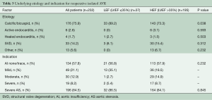 Table 3