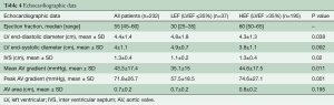 Click on image to zoom Table 4