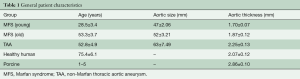Click on image to zoom Table 1