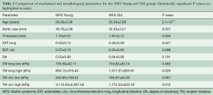 Table 3