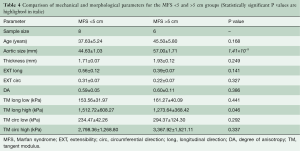 Table 4