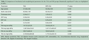 Table 5