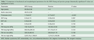 Click on image to zoom Table 7