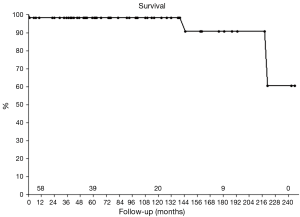 Click on image to zoom