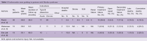 Click on image to zoom Table 1