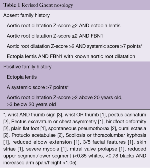 Click on image to zoom Table 1