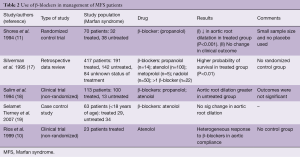 Click on image to zoom Table 2