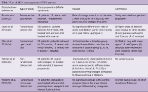 Click on image to zoom Table 3