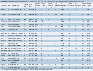 Table 1