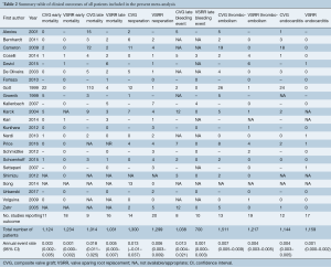 Click on image to zoom Table 2