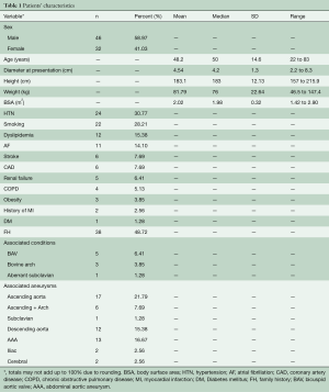 Click on image to zoom Table 1