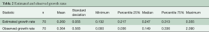 Click on image to zoom Table 2