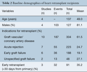 Click on image to zoom Table 2