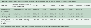 Click on image to zoom Table 2