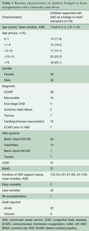 Click on image to zoom Table 1