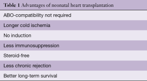 Click on image to zoom Table 1