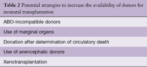 Click on image to zoom Table 2