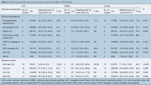 Click on image to zoom Table 2