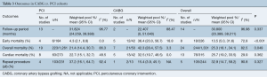 Table 3