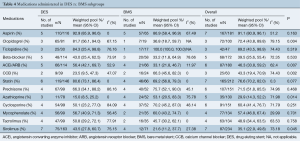 Table 4