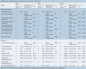 Table 5